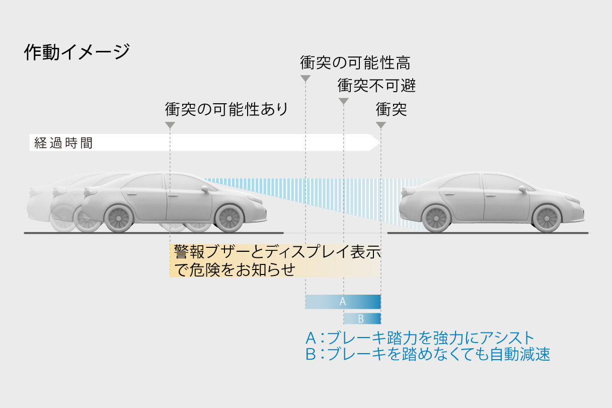 アリオン 特長 札幌トヨペット株式会社