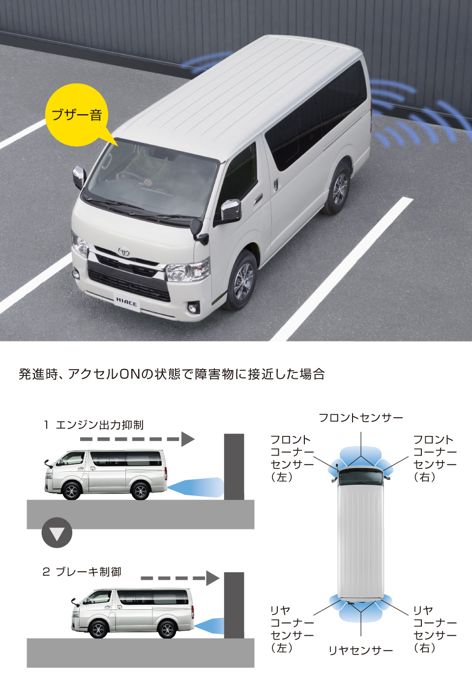 ハイエース バン 特長 札幌トヨペット株式会社