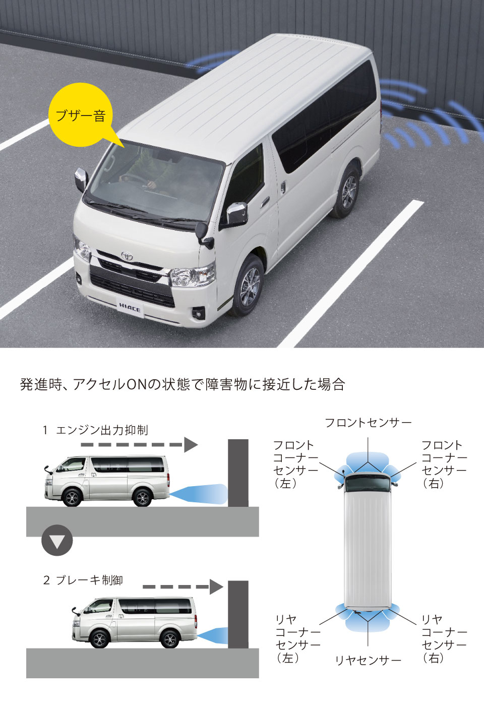 ハイエース バン | 特長 | 札幌トヨペット株式会社