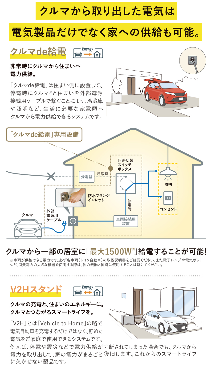 給電ラインアップ | 札幌トヨペット株式会社