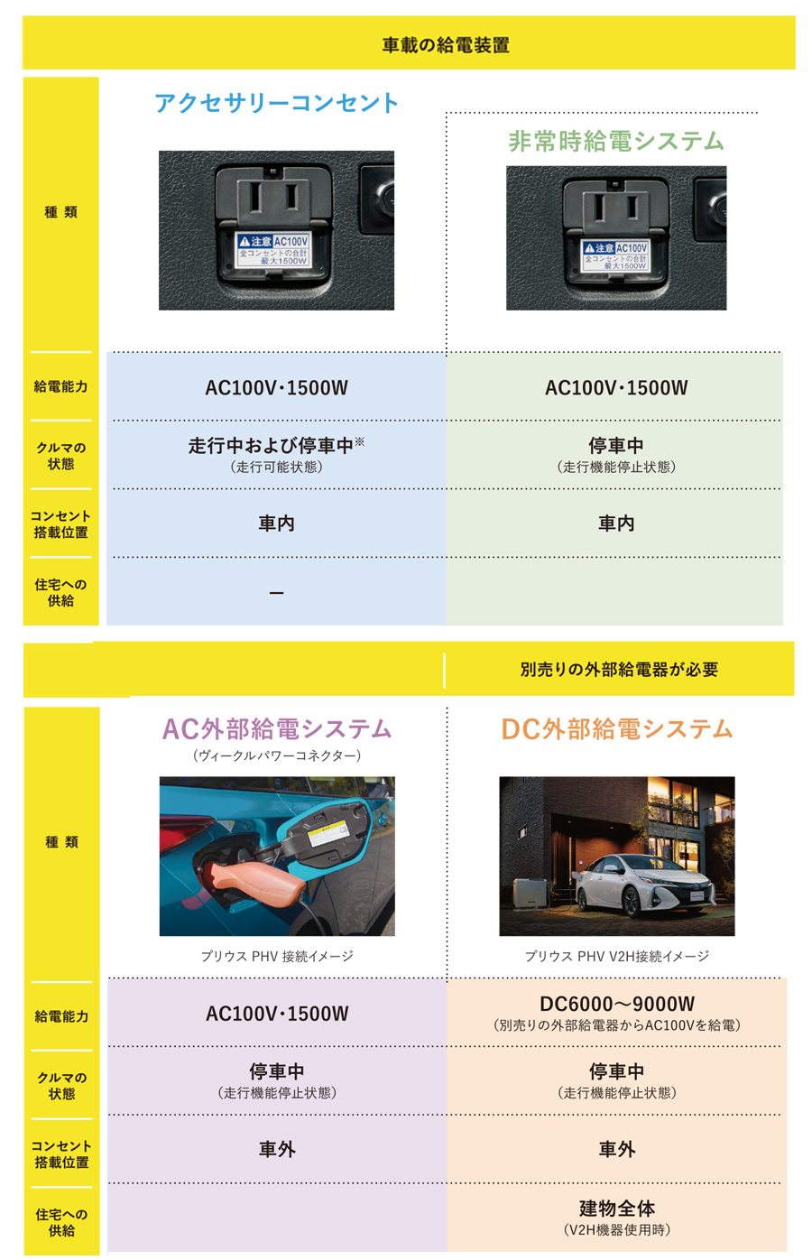 給電ラインアップ 札幌トヨペット株式会社